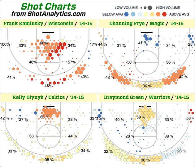 frank-kaminsky-shotcharts.gif